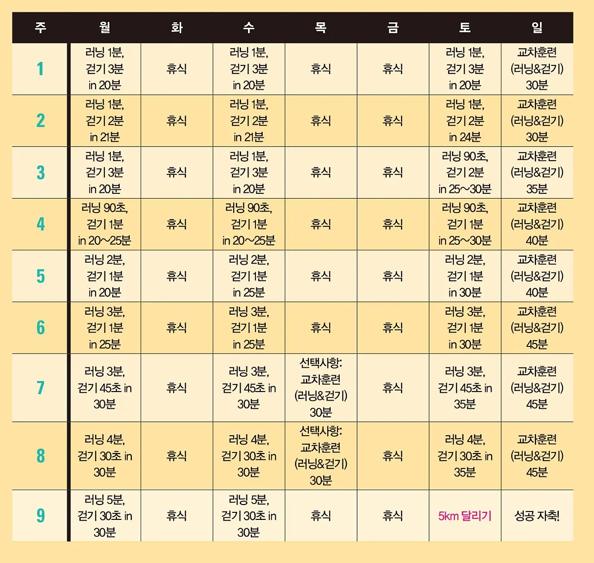 5k_%EB%A0%88%EC%9D%B4%EC%8A%A4_%EA%B3%84%ED%9A%8D%ED%91%9C.jpg?type=w1200