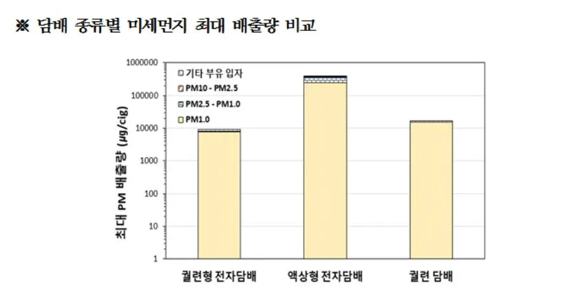 먼지배출량비교.JPG