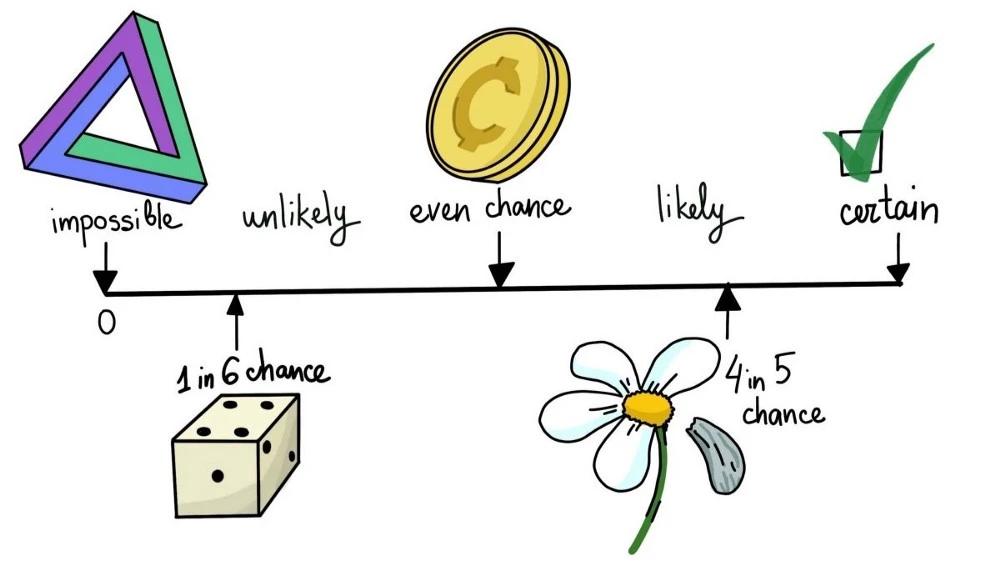 Probability image.jpeg