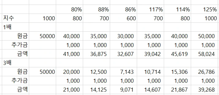 %EB%A0%88%EB%B2%84%EB%A6%AC%EC%A7%80.png?type=w1