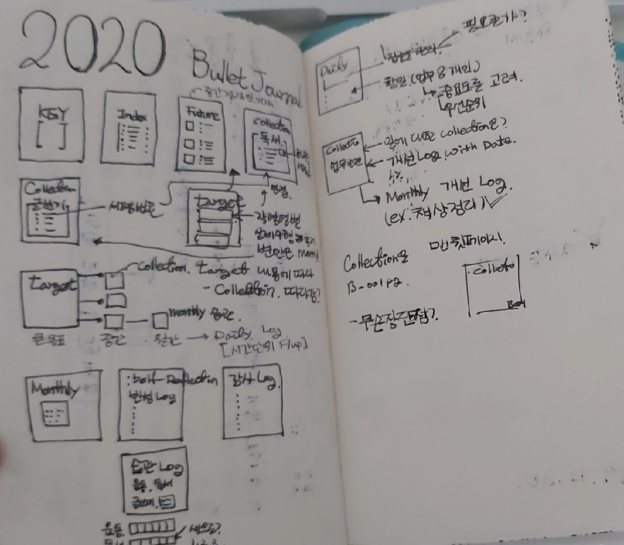 불렛저널 아이디어.jpeg
