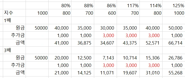 %EB%A0%88%EB%B2%84%EB%A6%AC%EC%A7%803.png?type=w1