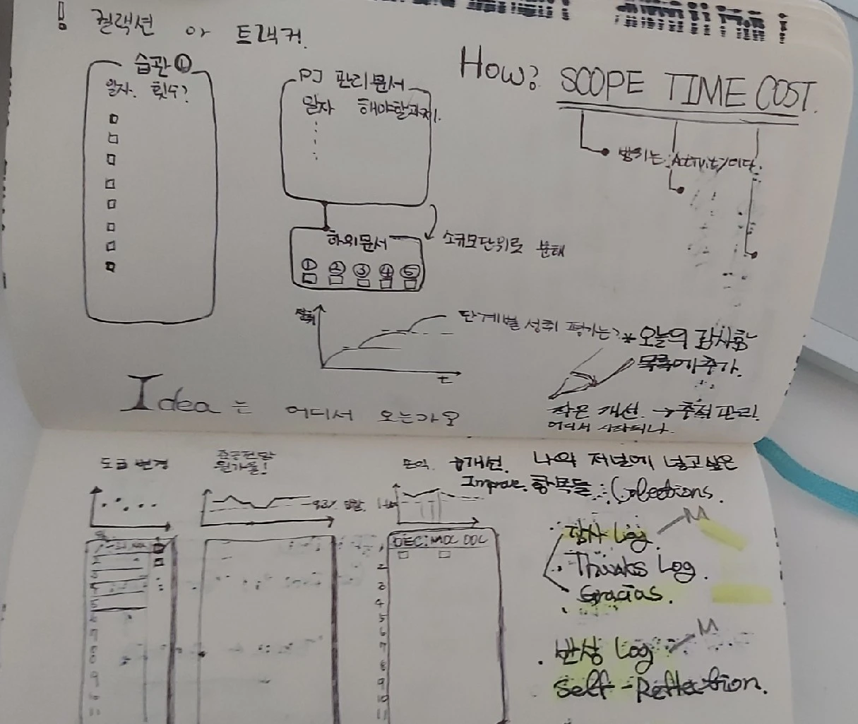 불렛저널 아이디어2.jpeg