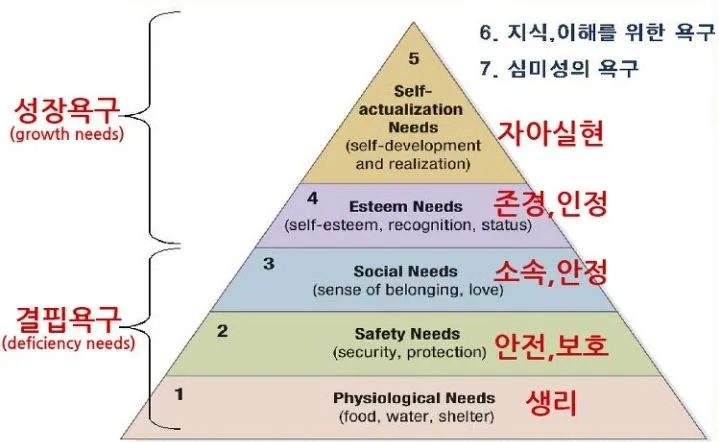 욕구5단계.JPG