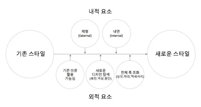 %EC%8A%A4%ED%83%80%EC%9D%BC_%EC%BD%94%EC%B9%AD_%ED%94%84%EB%A0%88%EC%9E%84%EC%9B%A4.JPG?type=w2