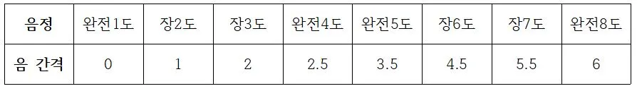 13-9 간격.JPG