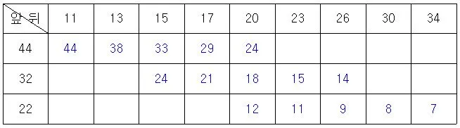 5-11 표1.JPG