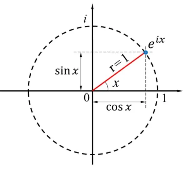 16-2 오일러 공식.JPG
