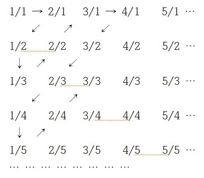 10-3 유리수배열.JPG