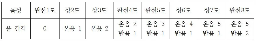 13-4 음정.JPG