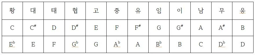 13-6 우리음계.JPG