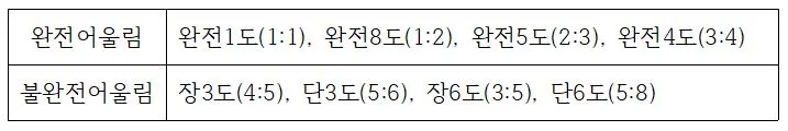 13-8 어울림음정.JPG