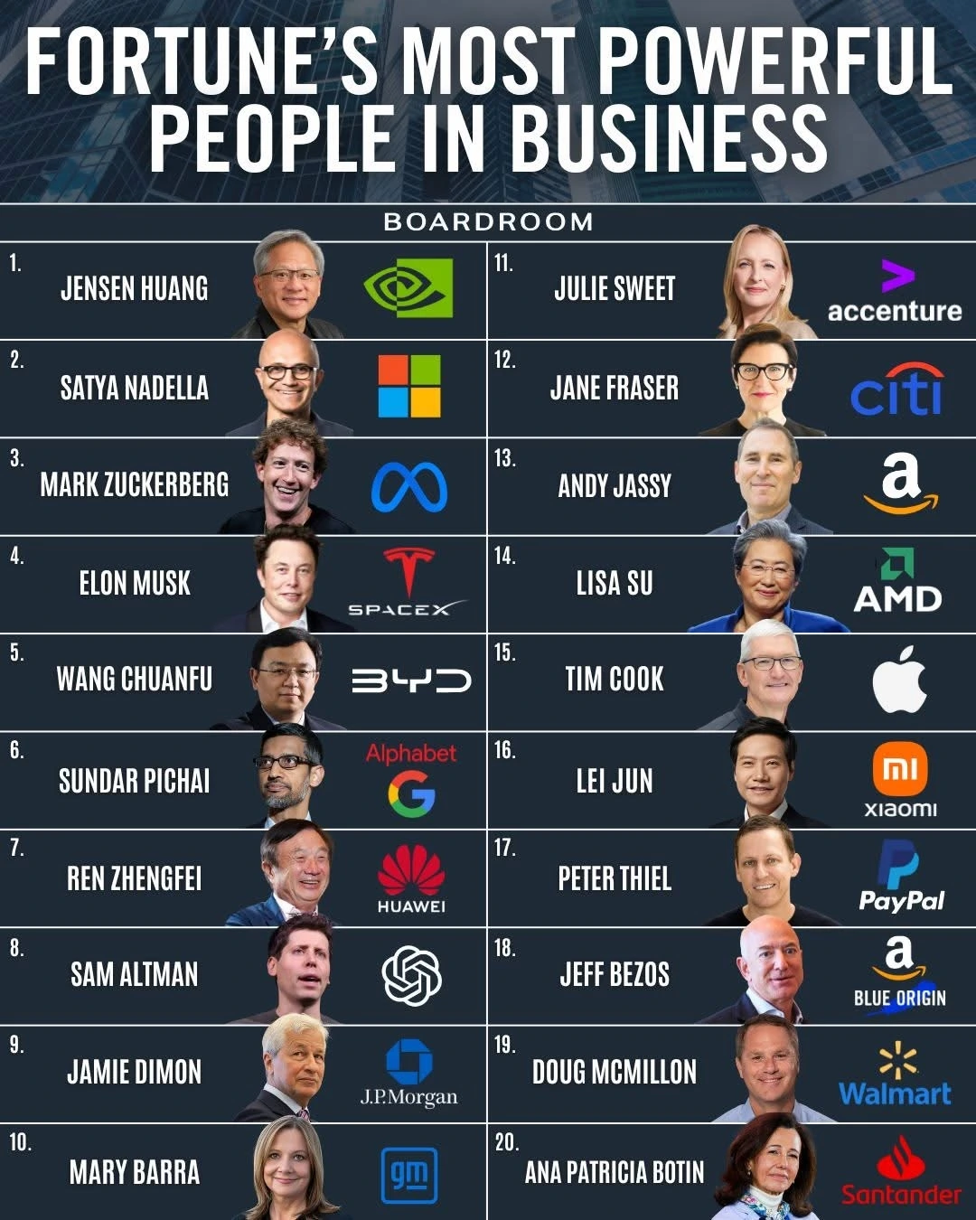 2025년 세계에서 가장 영향력 있는 비즈니스 인물
