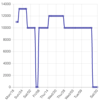 99D7F63B5CBA8FB6226CE3