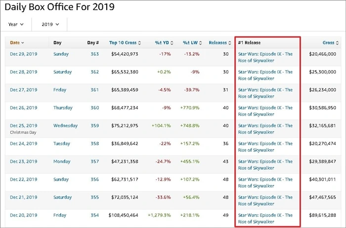 3. 박스오피스 모조.JPG