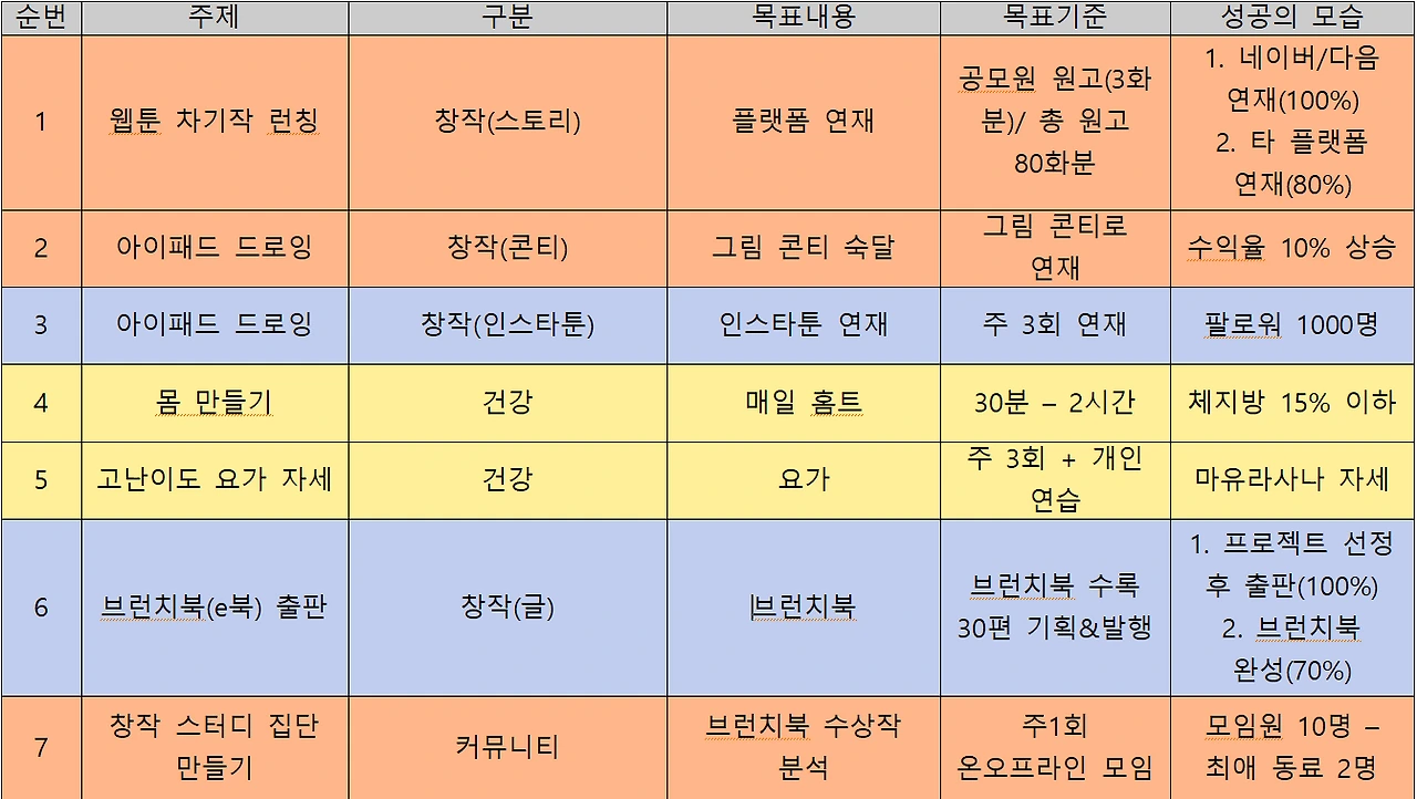 목표지도 표.PNG