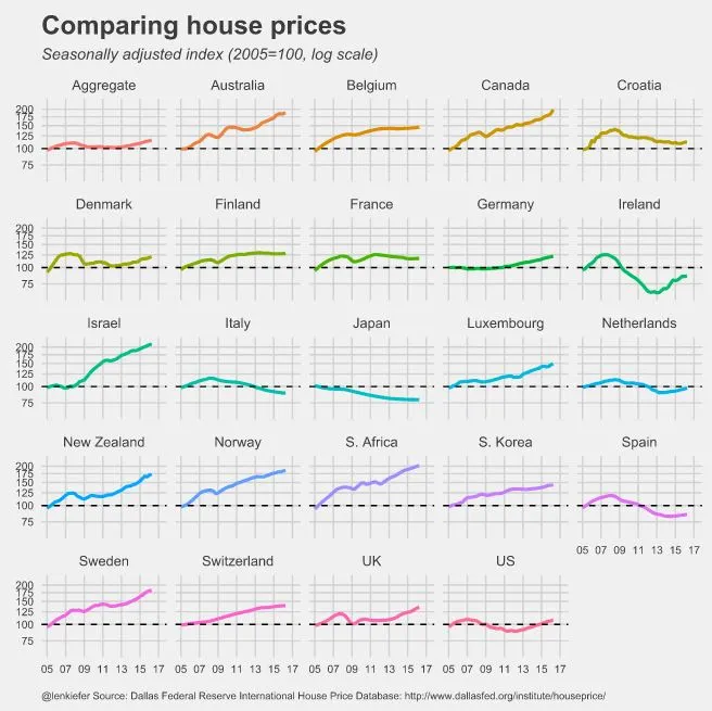 Comparing house prices.JPG