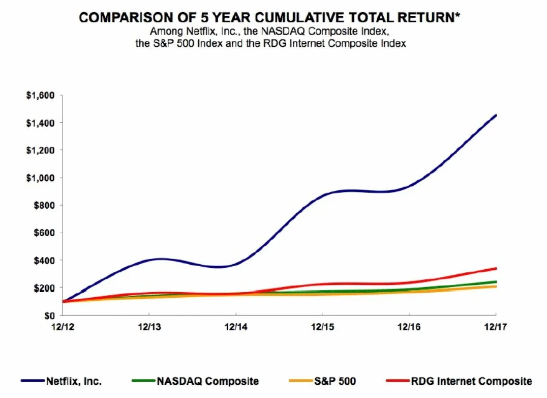 01.넷플릭스 주가추이.JPG