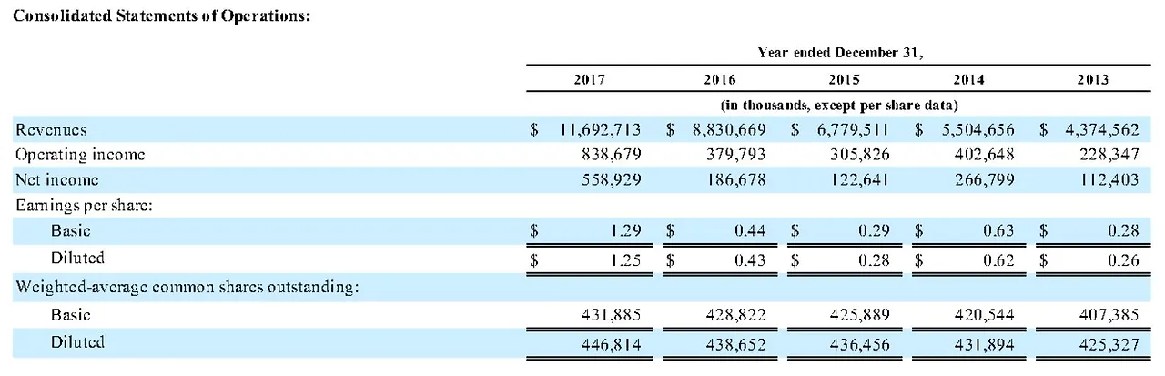 2.Consolidated Statements of Operations.JPG