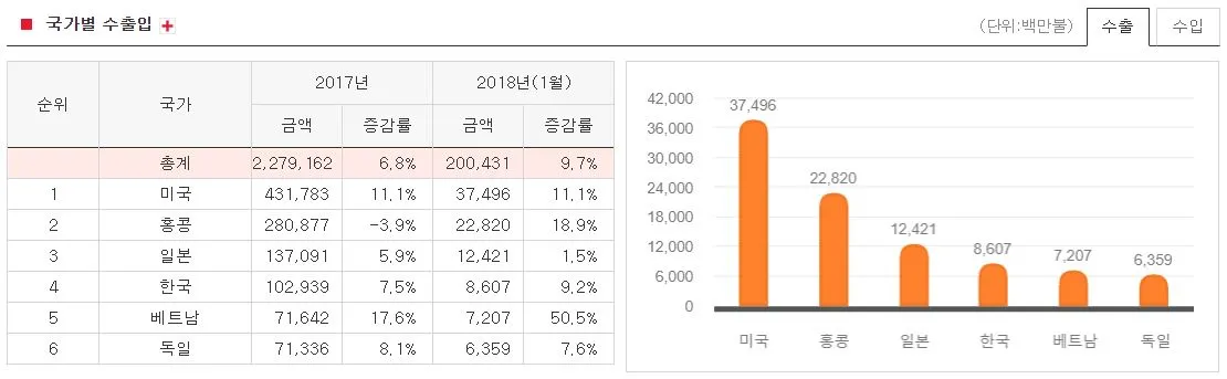 중국 수출액.JPG