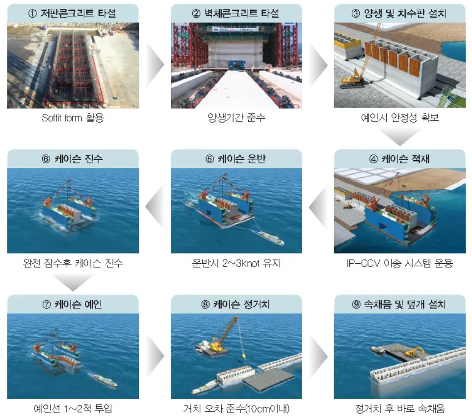 케이슨 시공방법.JPG