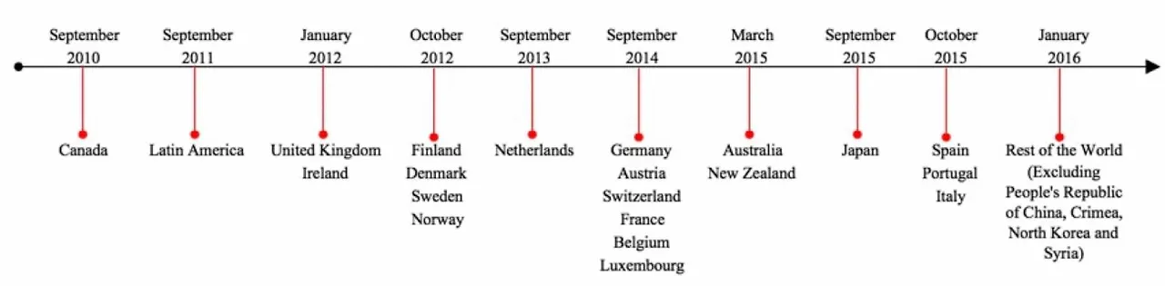 7.넷플릭스 현황.JPG