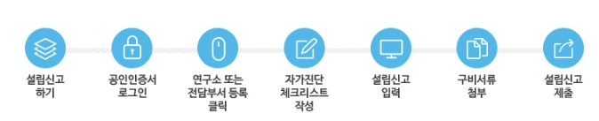 연구소 설립 프로세스.PNG