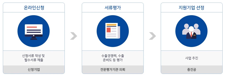 신청방법.PNG