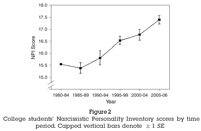 twenge narcissism.PNG