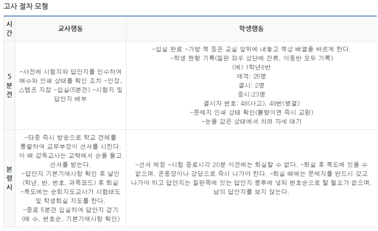 %EC%A0%88%EC%B0%A8%EB%AA%A8%ED%98%95.PNG?type=w773