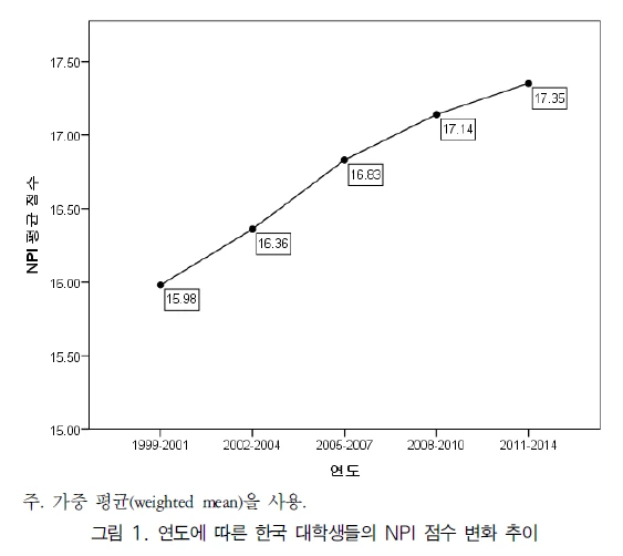 Korea narcissism.PNG