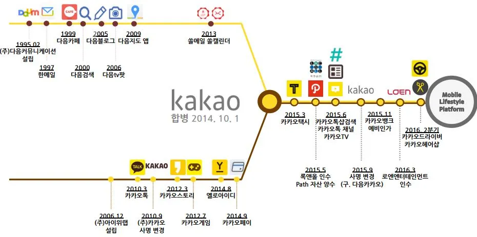 카카오연혁.JPG