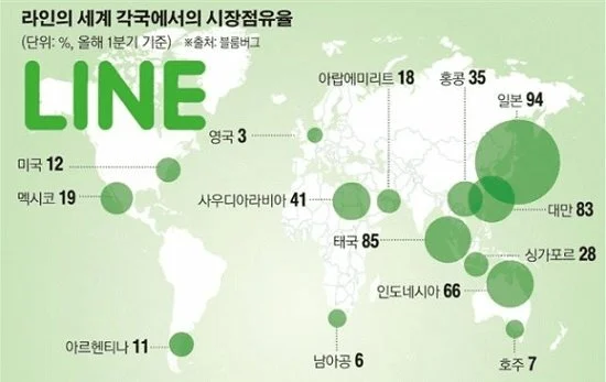 네이버 라인 점유율.jpeg