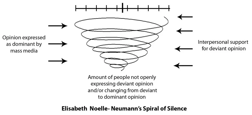 spiral-of-silence-communication-theory.jpg?type=w966