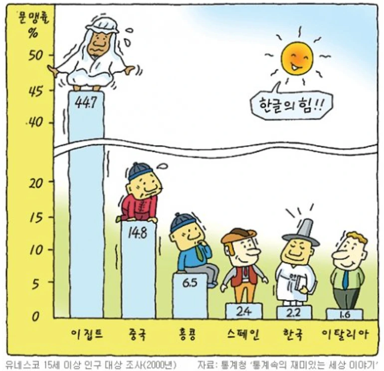 %EB%AC%B8%EB%A7%B9%EB%A5%A0.PNG?type=w1200