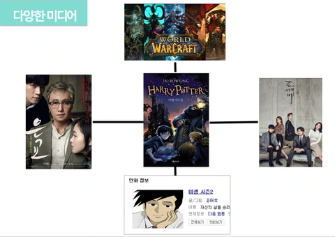 %EB%8B%A4%EC%96%91%ED%95%9C_%EB%A7%A4%EC%B2%B4.png?type=w3