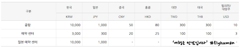 2746A03C56920249249D07