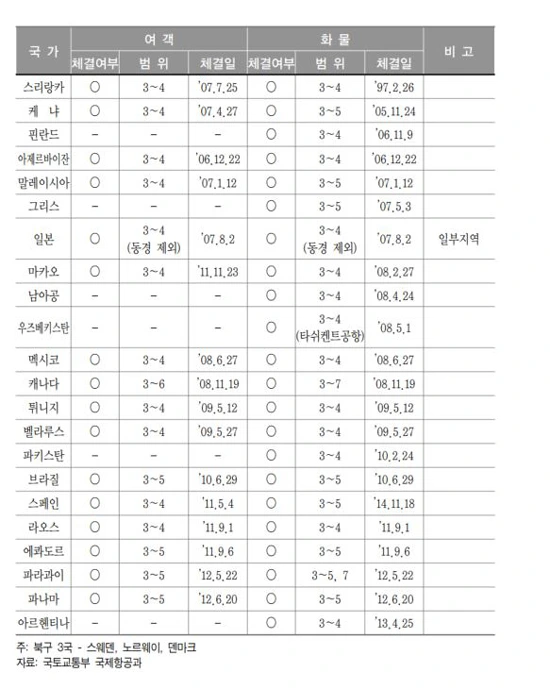 231E5D3B568E2D00346F3A