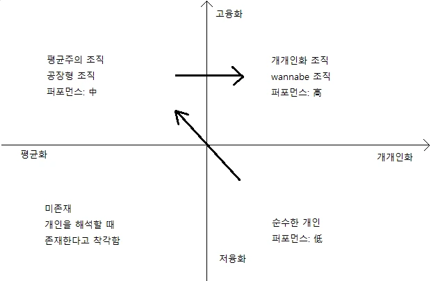 평균의 종말 유레카 모먼트.PNG