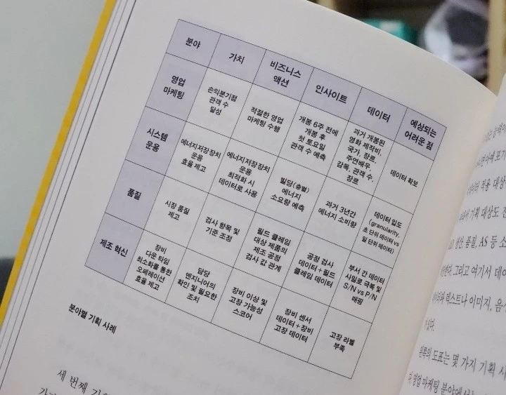 가치분석 테이블.jpeg