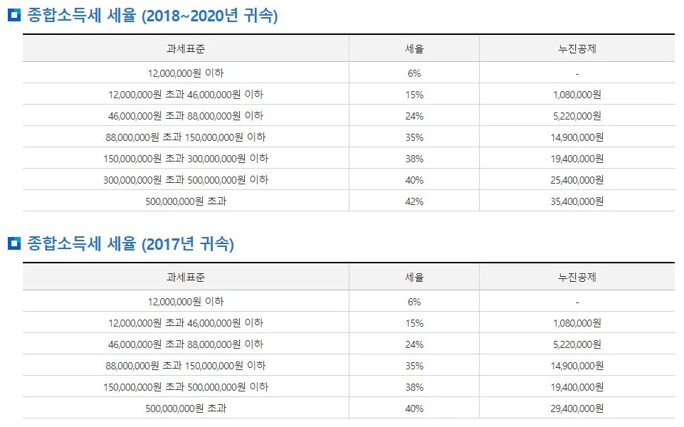 종합소득세 세율.JPG