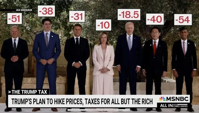 net-approval-rating-for-each-g7-leader-according-to-msnbc-v0-v5jp181q5g6d1.jpeg?width=640&crop=smart&auto=webp&s=1c1468b725960d99bf2b97c039f0e96919c944be
