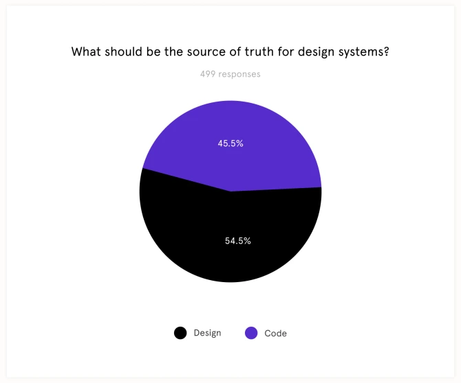 What_should_be_the_source_of_truth.png?w=670