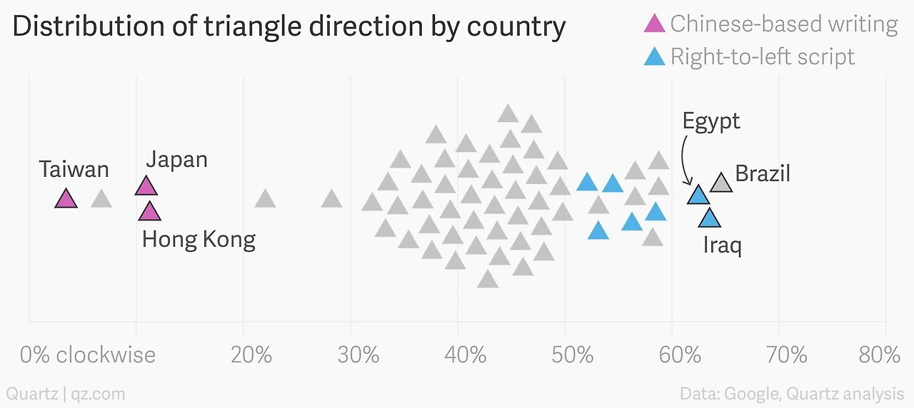triangle-beeswarm.png?w=1920