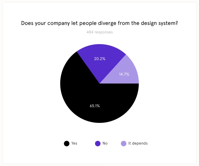 Does_your_company_let_people_diverge.png?w=670