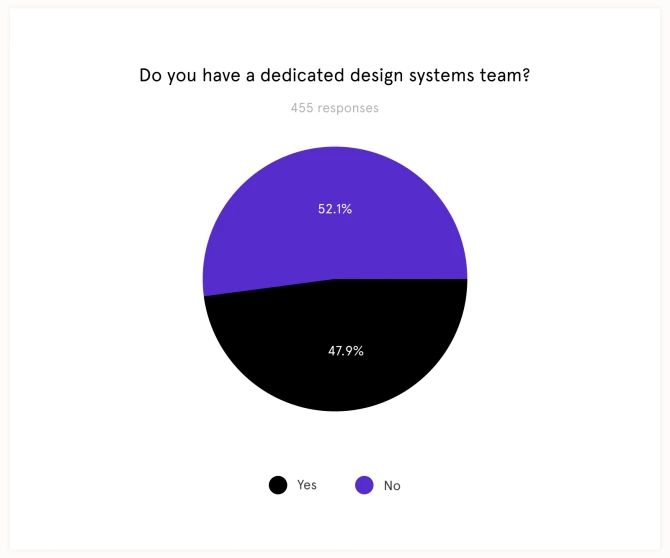 Do_You_Have_Design_Systems_team.png?w=670