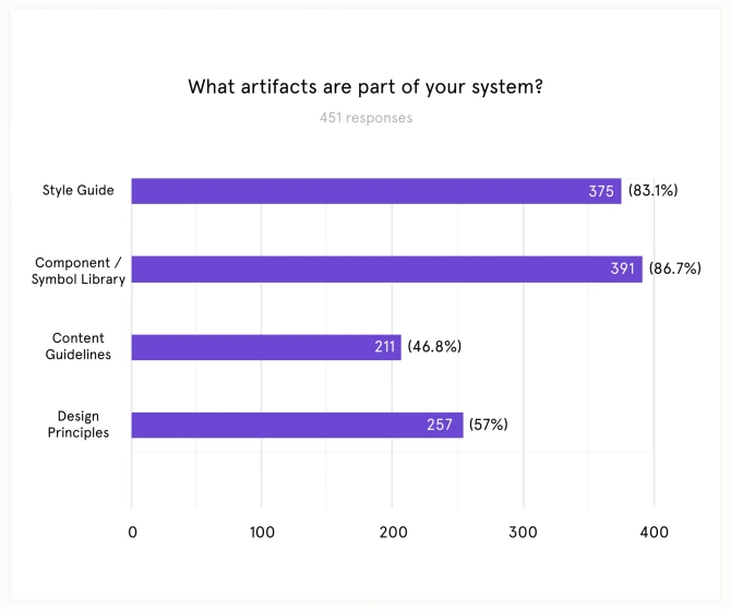 What_artifacts_are_part_of_your_DS.png?w=670