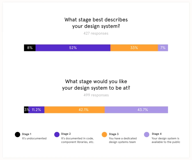 Stage_of_Design_Systems_TH__1_.png?w=670