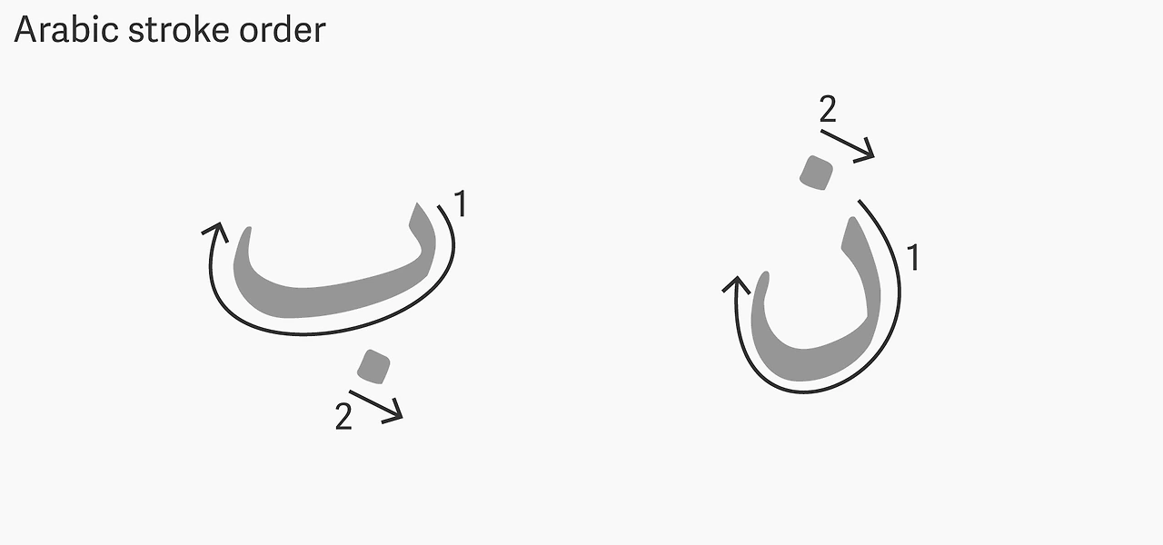 stroke-large-arabic1.png?w=1920
