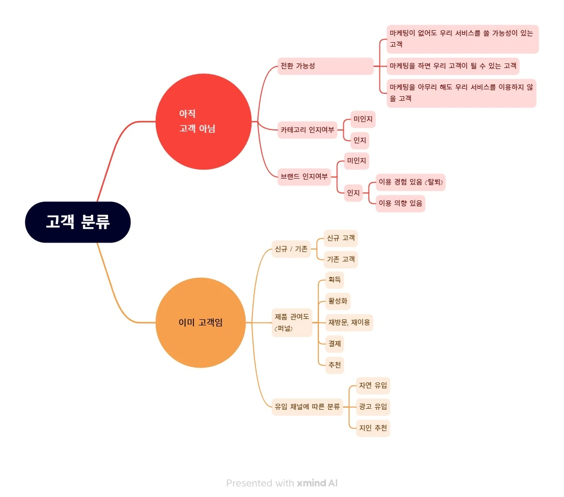 Brainstorm Alone.jpeg